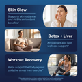 WholeForm Liposomal Glutathione with Alpha Lipoic Acid - Thumb 2