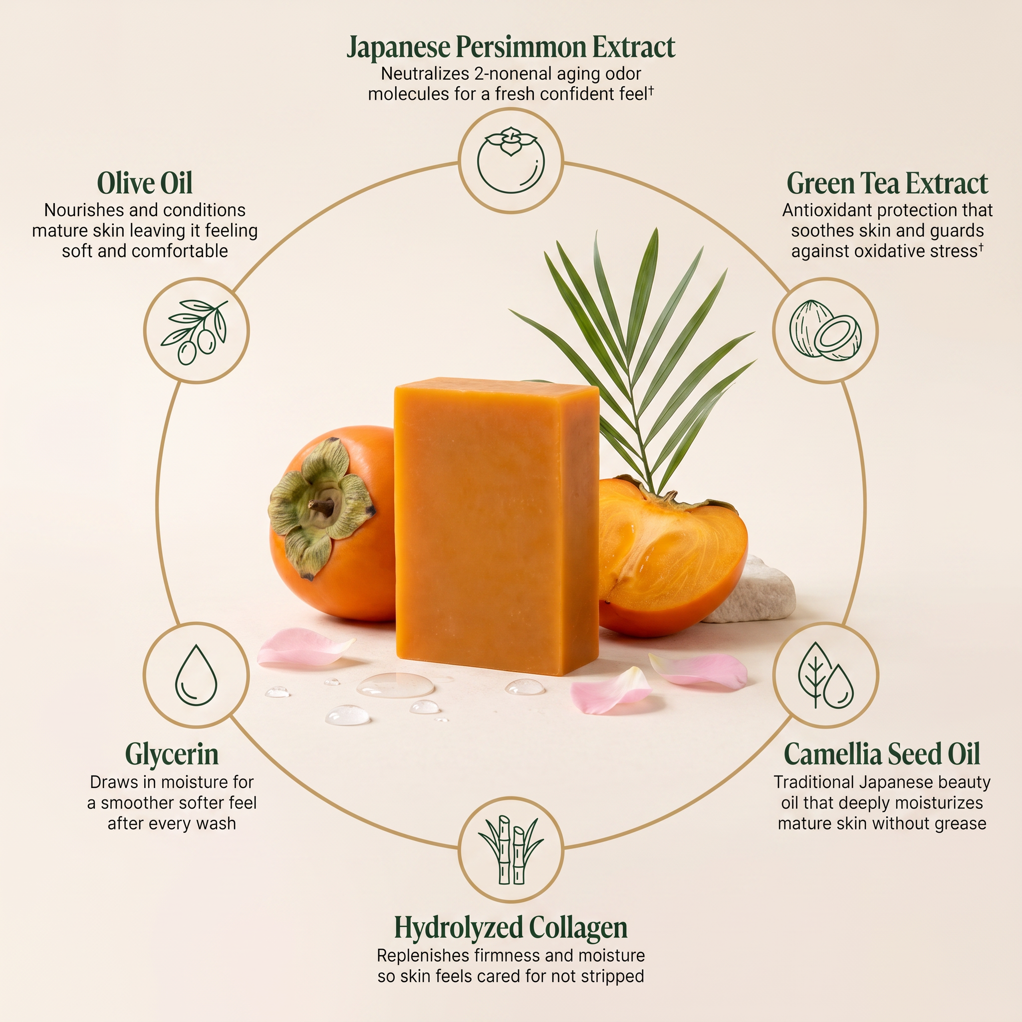 WholeForm Ingredients